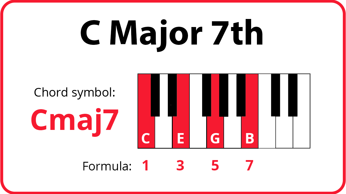 Learn piano on sale chords app